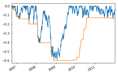 Algorithmic Trading: Theoretical And Practical Minimums (PAIR TRADING) - Volume 5
